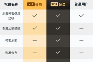 地震预警搞会员分级，救命信号岂能三六九等？